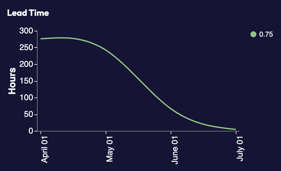 screenshot of actionable insights